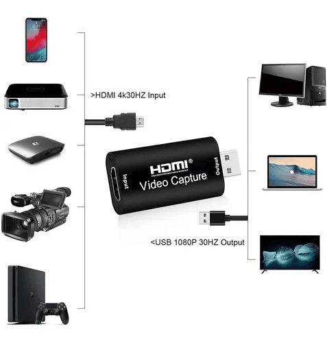 Capturador de Video HDMI a USB SEISA Modelo: HU-01 cod.030632000
