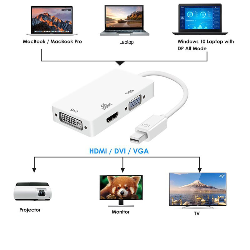 ADAPTADOR MINI DP A HDMI+DP+DVI MINI DP TO HDMI+VGA+DVI